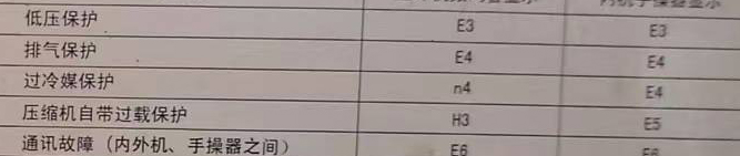 雅江空调电话在哪里找